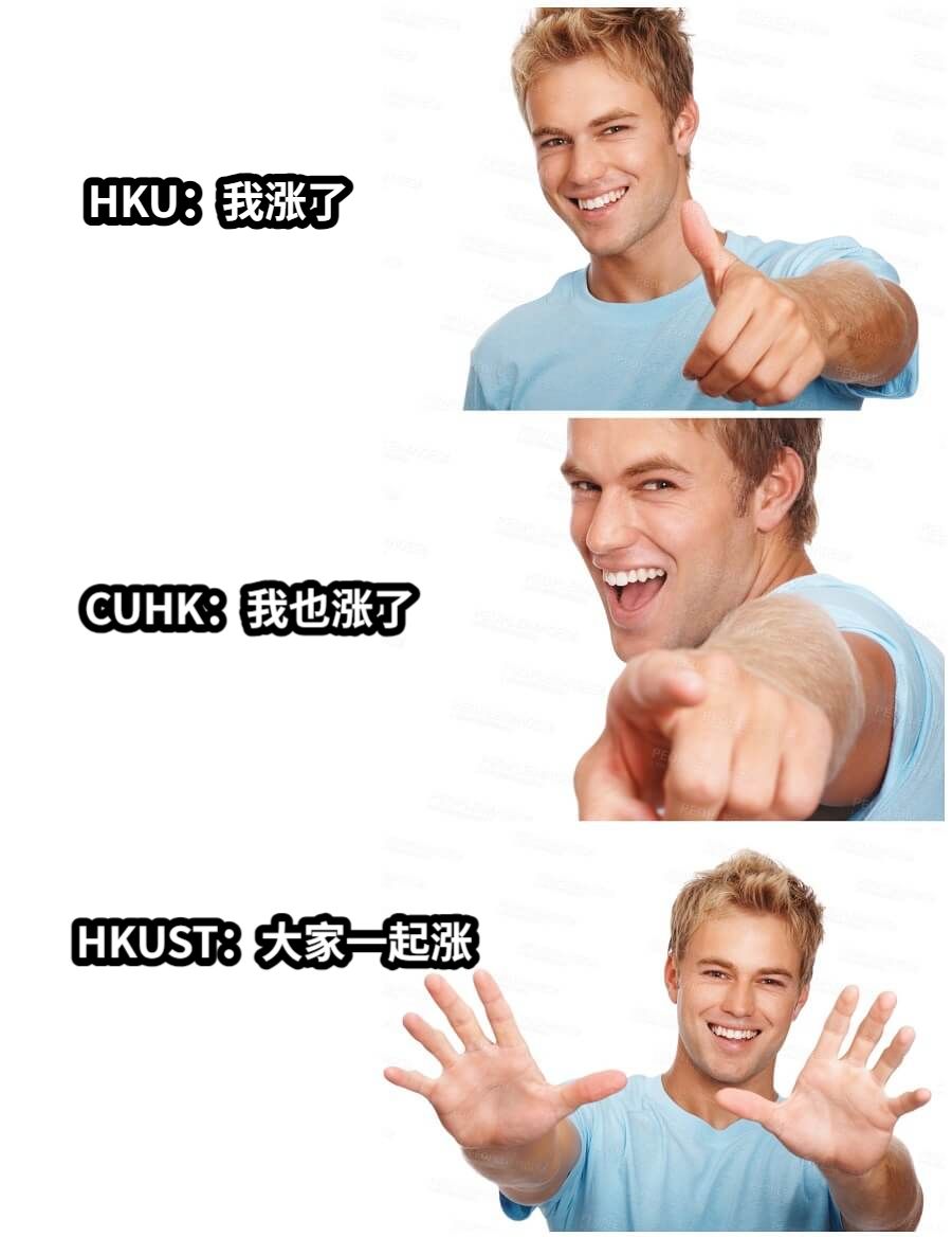 HKU：我涨了CUHK：我也涨了HKUST：大家一起涨