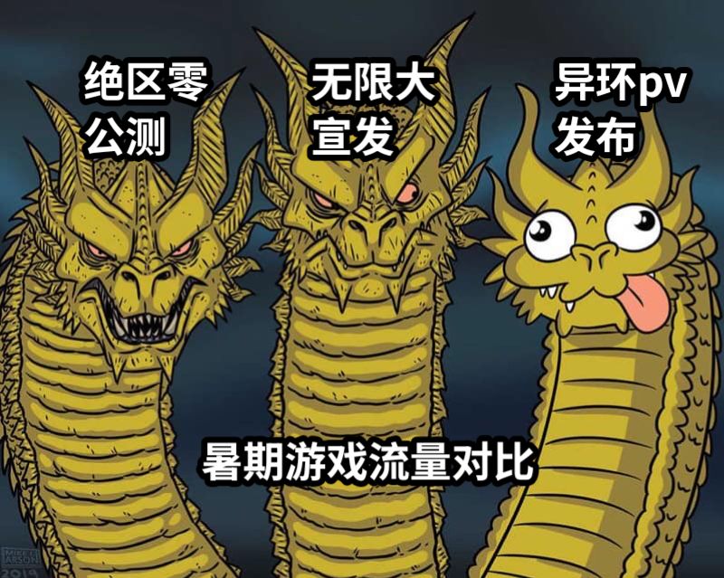 绝区零公测无限大宣发异环pv发布暑期游戏流量对比
