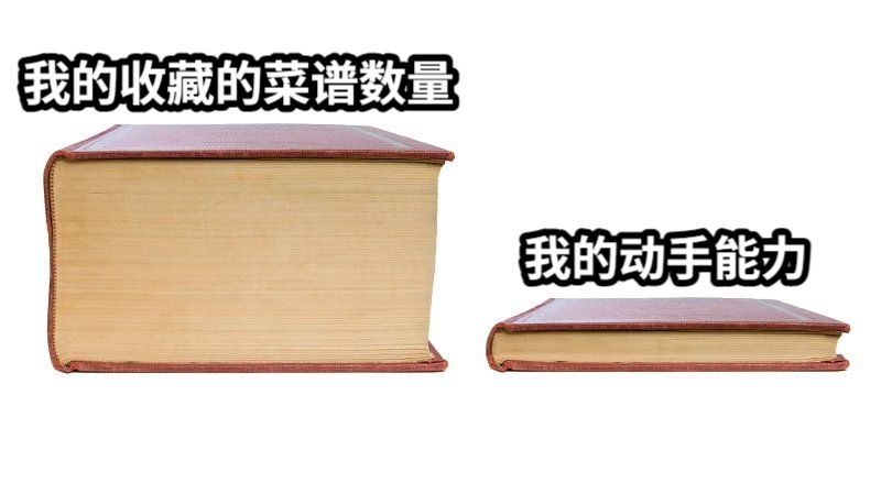 我的收藏的菜谱数量我的动手能力