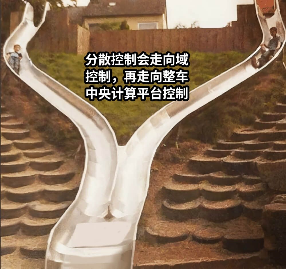 分散控制会走向域控制，再走向整车中央计算平台控制