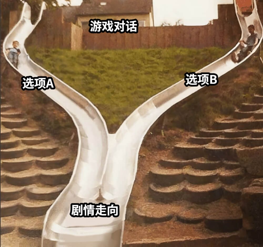 选项A游戏对话选项B剧情走向