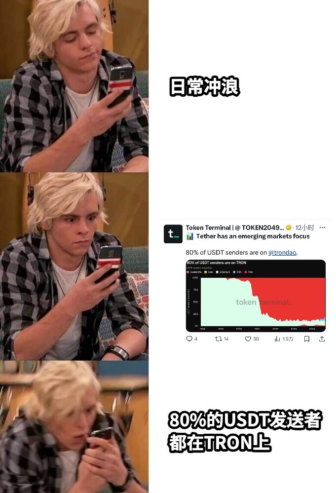 日常冲浪80%的USDT发送者都在TRON上