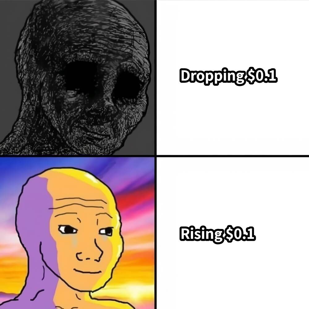 Dropping $0.1Rising $0.1