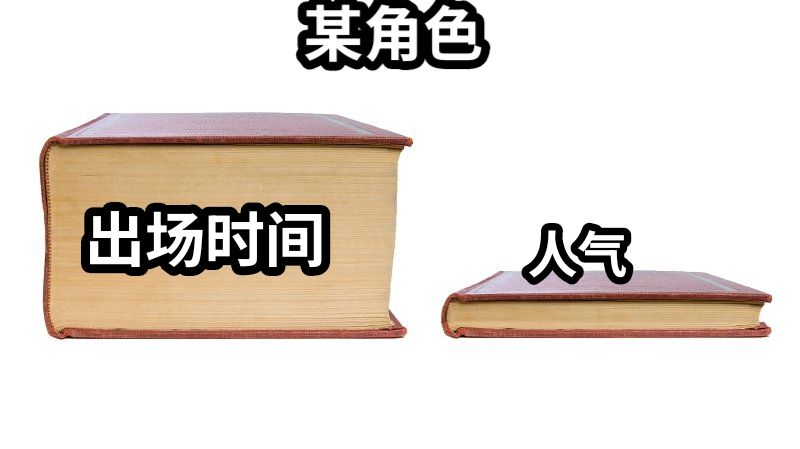 出场时间人气某角色