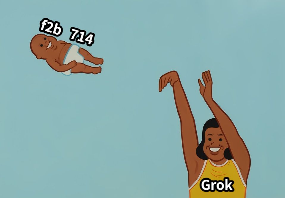 f2b   714Grok