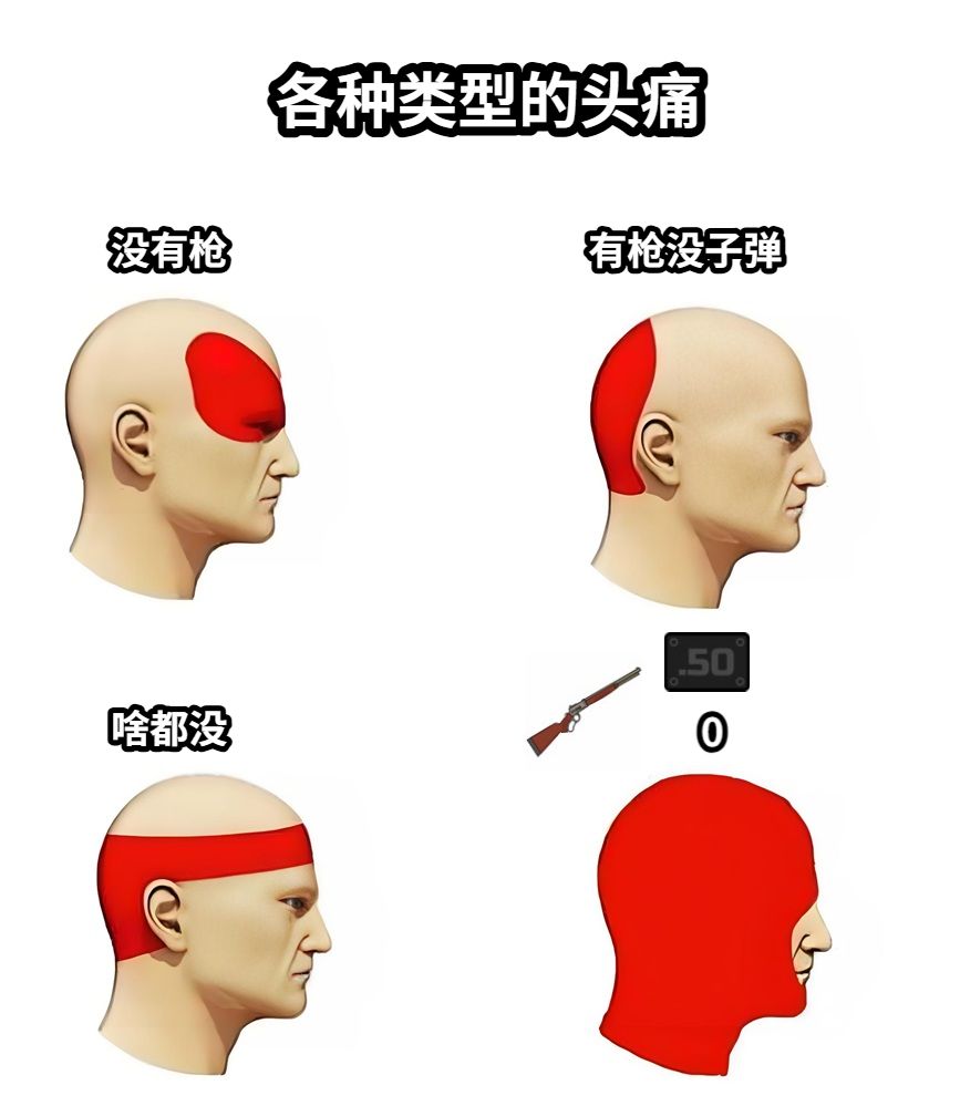 各种类型的头痛没有枪有枪没子弹啥都没0