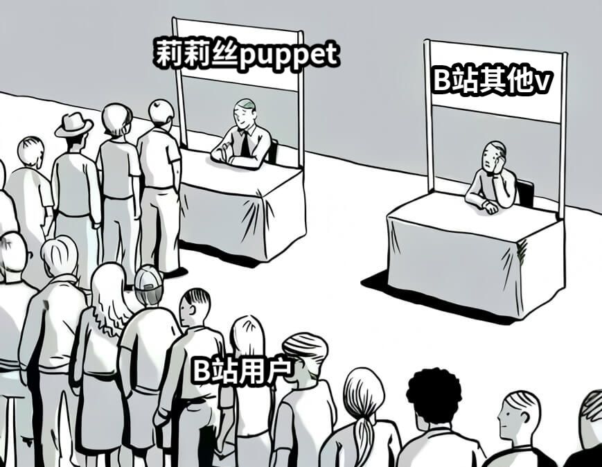 莉莉丝puppetB站其他vB站用户